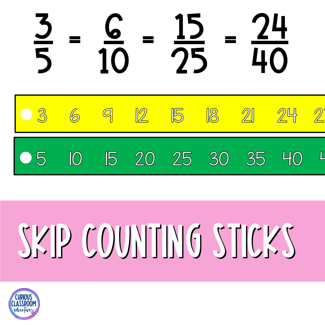 6 Math Tips And Tricks For Teaching Equivalent Fractions - Curious ...