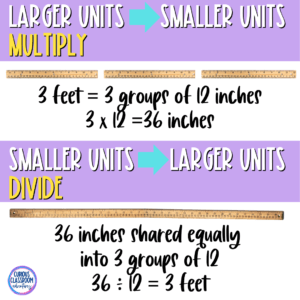 how to teach measurements