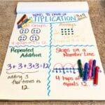 5 Easy Ways to Turn Your Math Anchor Charts into Multi-Purpose Tools ...