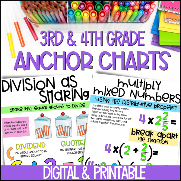 3rd and 4th grade math anchor charts