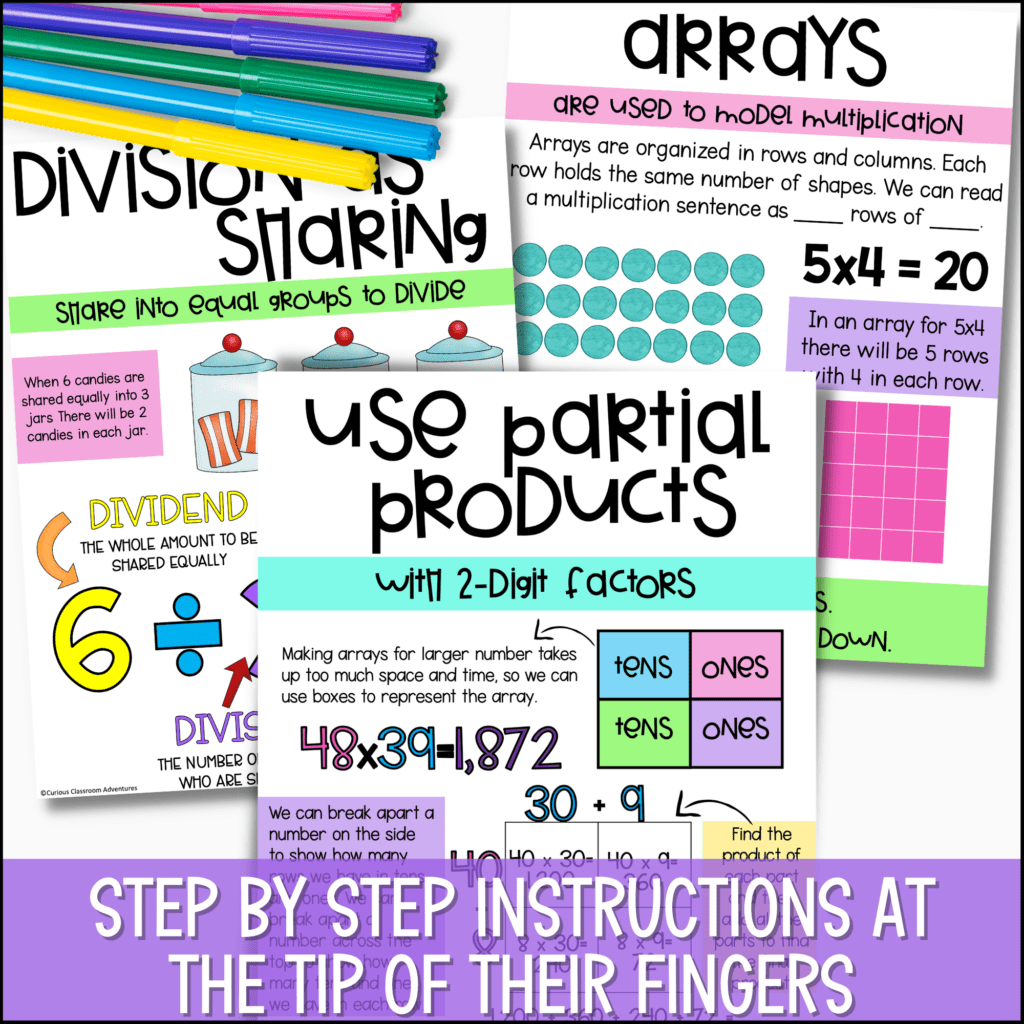 3rd Grade Math Anchor Charts and Math Posters - Curious Classroom ...