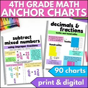 4th grade math anchor charts