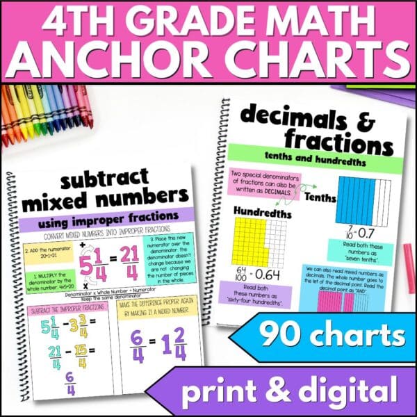 4th grade math anchor charts