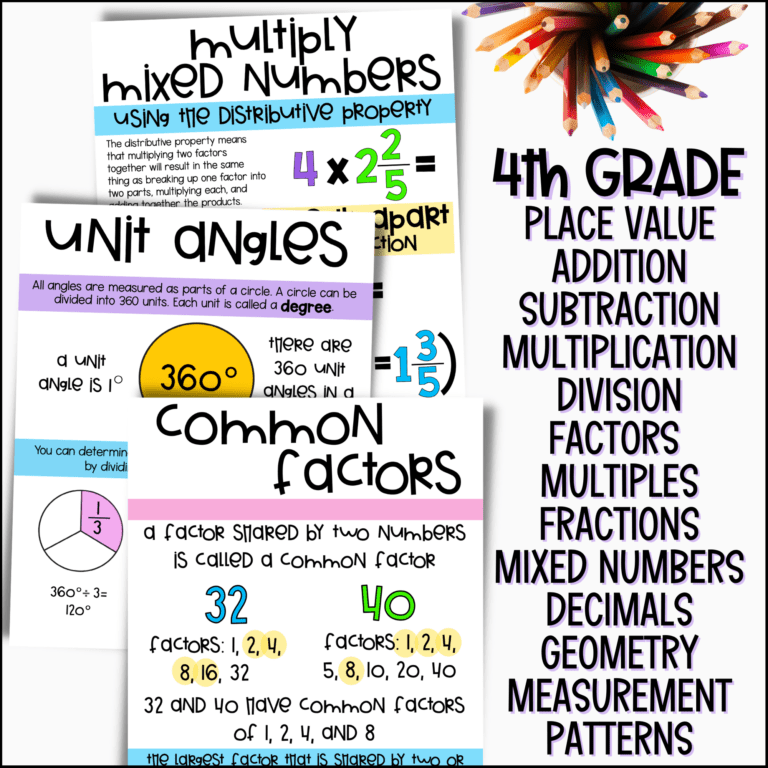 Math Anchor Charts Bundle for 3rd and 4th Grade Math - Curious ...