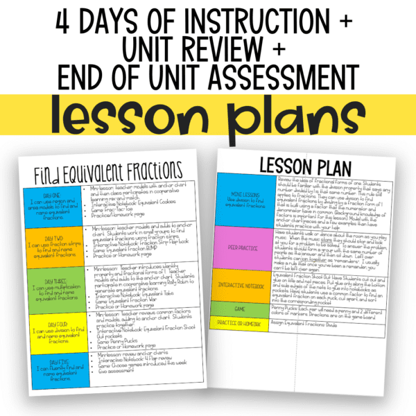 equivalent fractions unit for 4th grade math