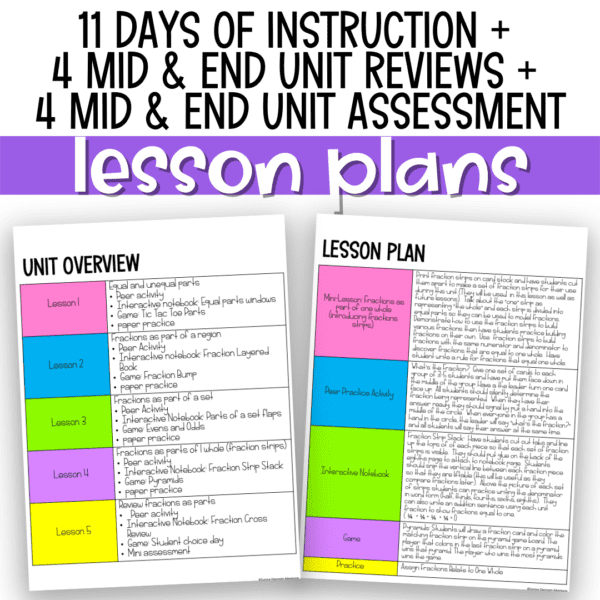 fractions unit for 3rd grade