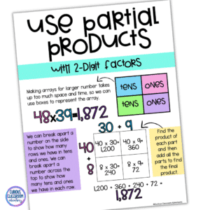 Area Models for Multiplication