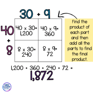 Area Models for Multiplication: What Works for My Students - Curious ...