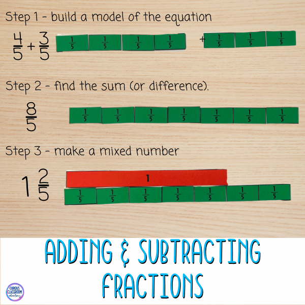 fraction strips