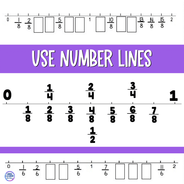 how to teach fractions to 3rd graders