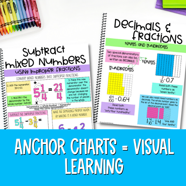 Power Pairings: Using Math Anchor Charts & Interactive Notebooks ...