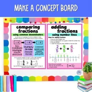 math anchor chart ideas