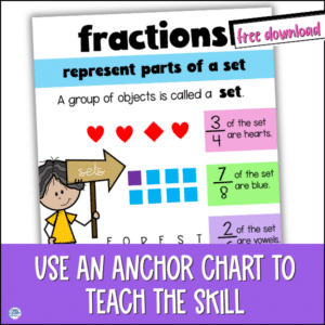 fractions of a set anchor chart