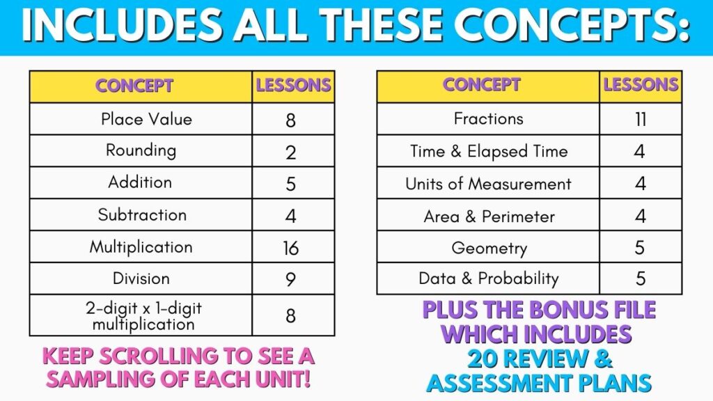 Done With Math Make Math the Most Exciting Part of the Day With a Done-for-You Math ...