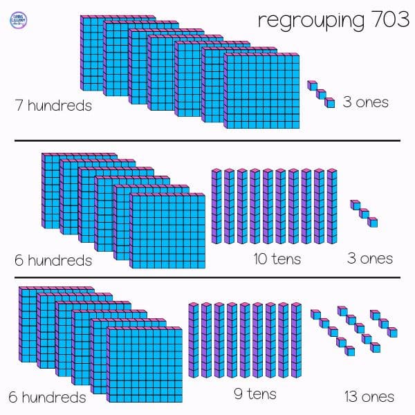 double borrow to subtract across zeros strategies 3rd and 4th grade