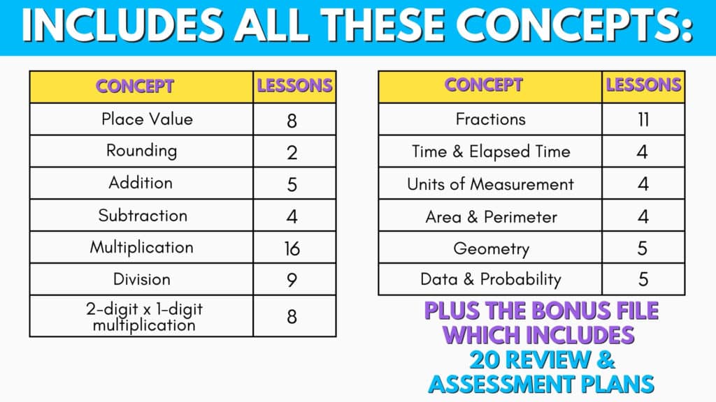 Math Curriciulum Examples Make Math the Most Exciting Part of the Day With a Done-for-You Math ...