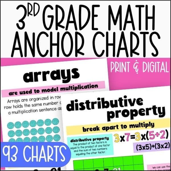 3rd grade math anchor charts