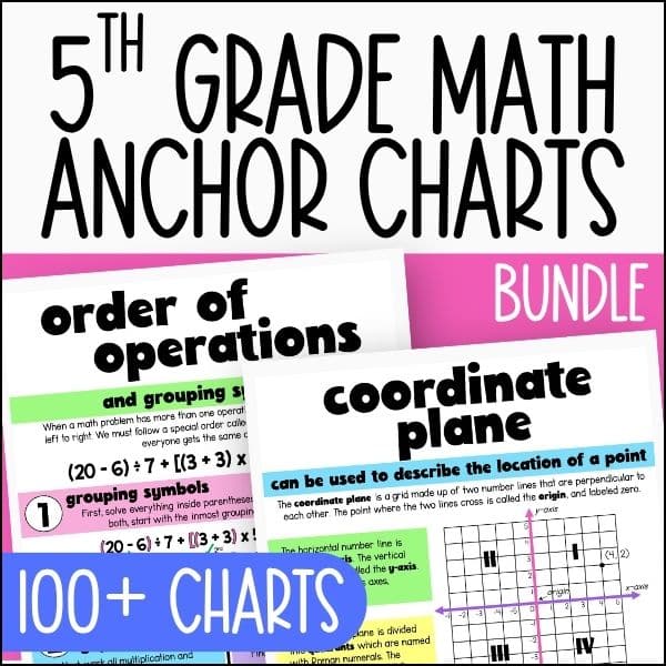 5th Grade Math Anchor Charts and Posters