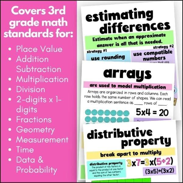 upper elementary math anchor chart bundle complete 3rd 4th 5th grades