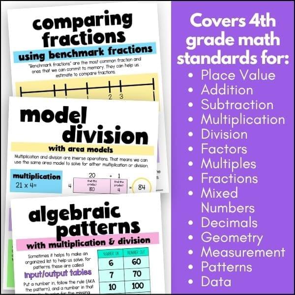 upper elementary math anchor chart bundle complete 3rd 4th 5th grades