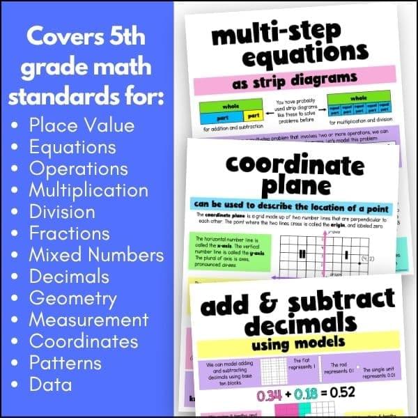 upper elementary math anchor chart bundle complete 3rd 4th 5th grades