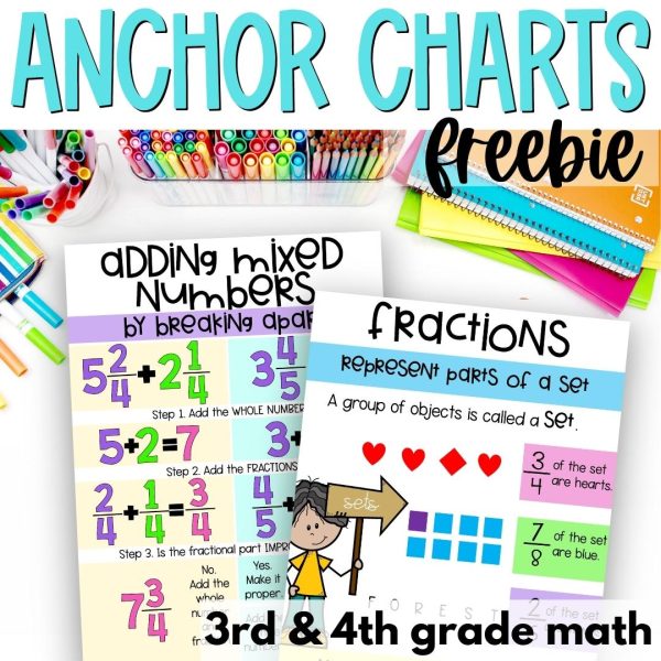 3rd and 4th Grade Math Anchor Charts Freebie - Curious Classroom Adventures