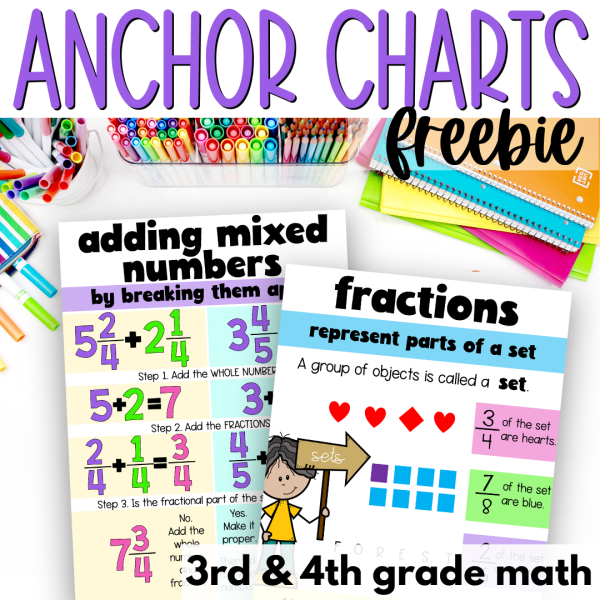 3rd and 4th grade math anchor charts